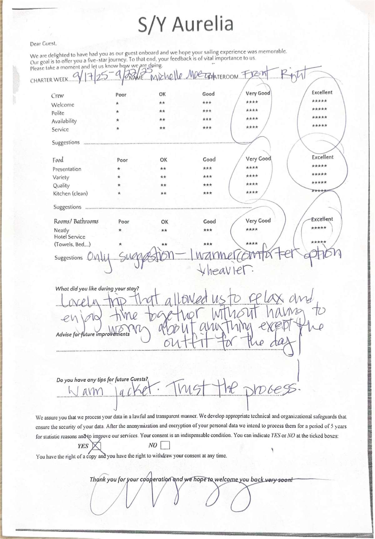 Review