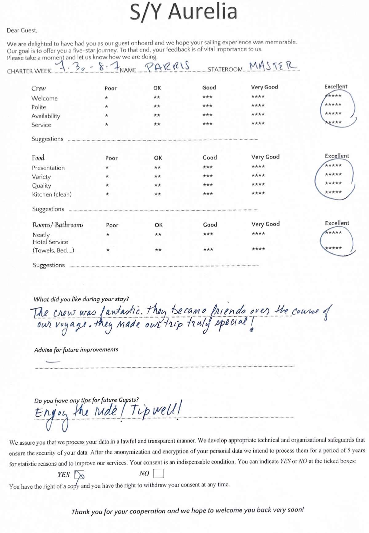 Review
