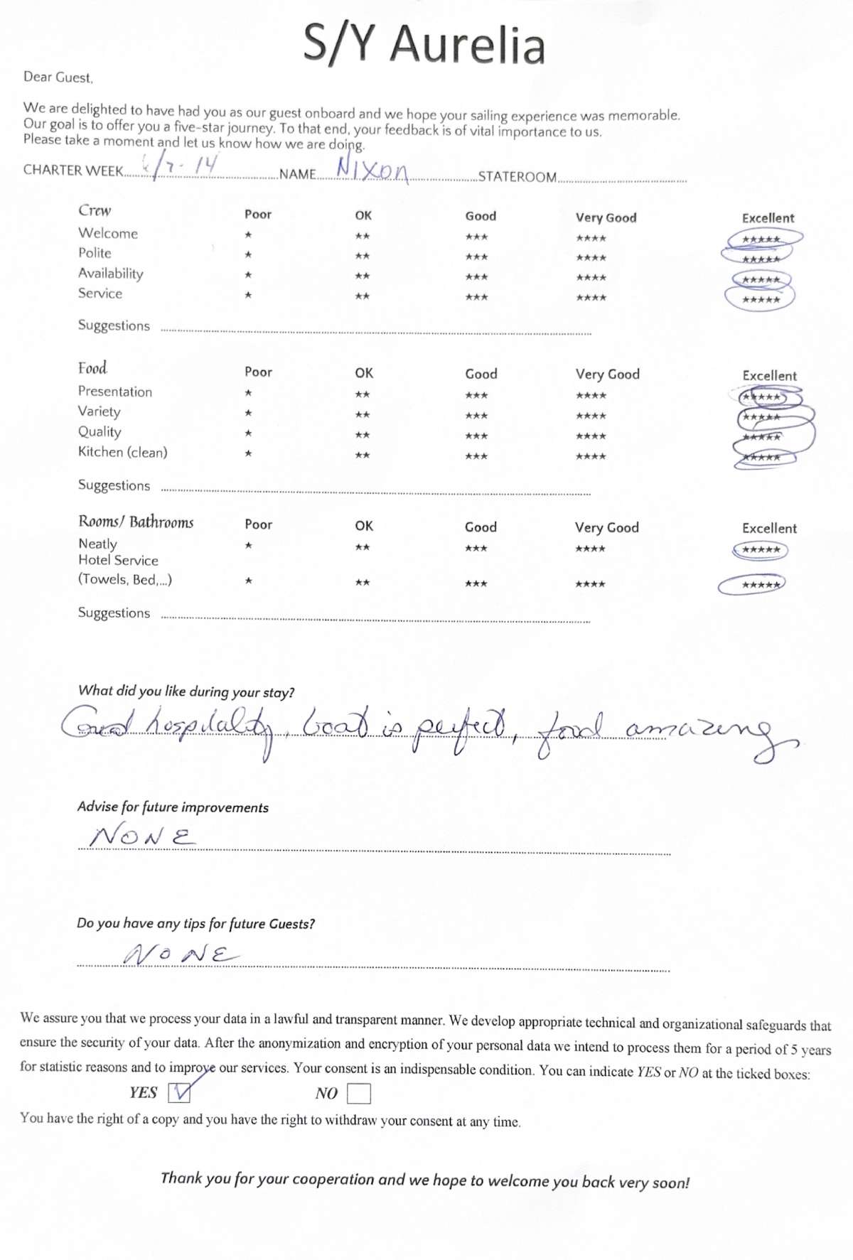 Review
