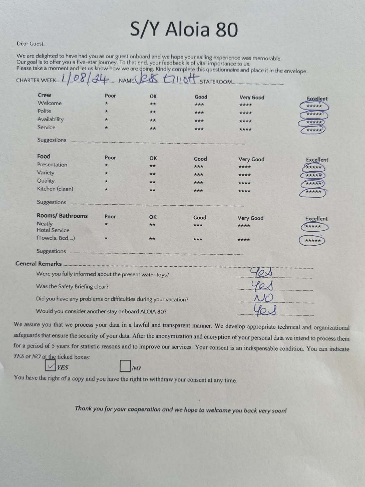 Review