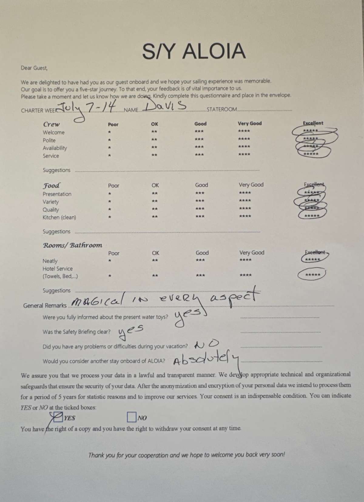 Review