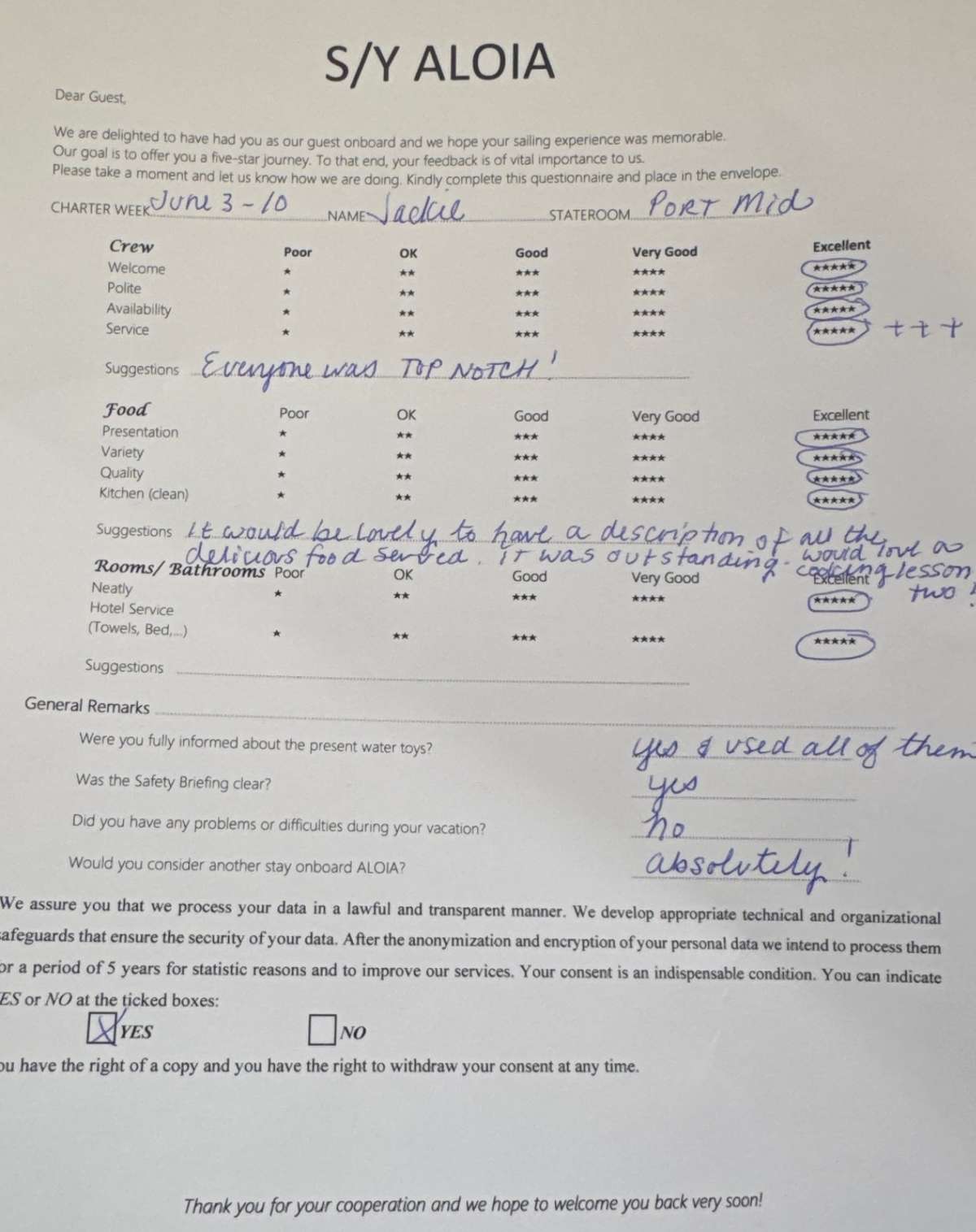 Review