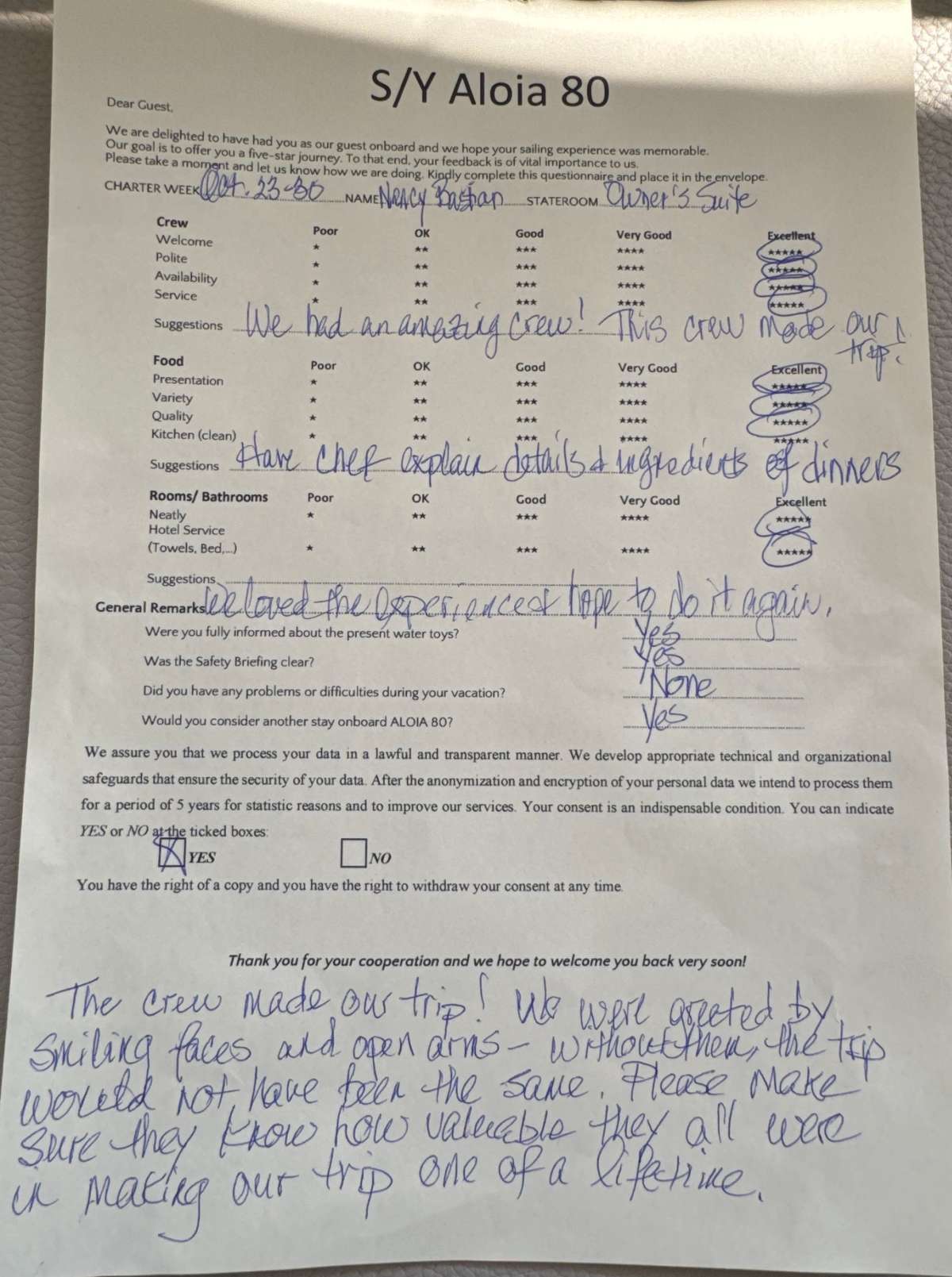 Review