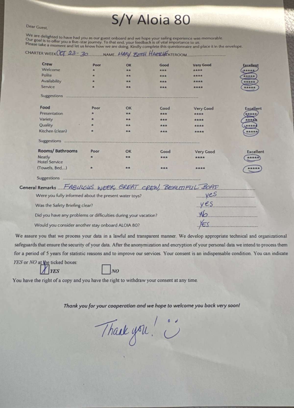 Review