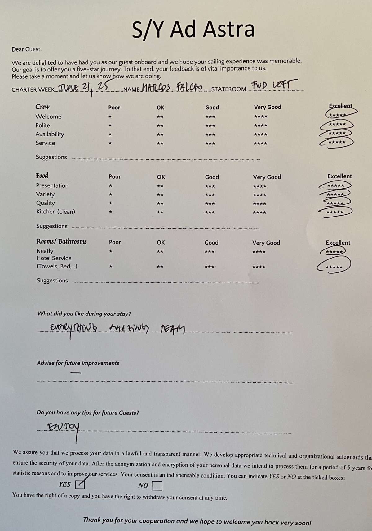 Review