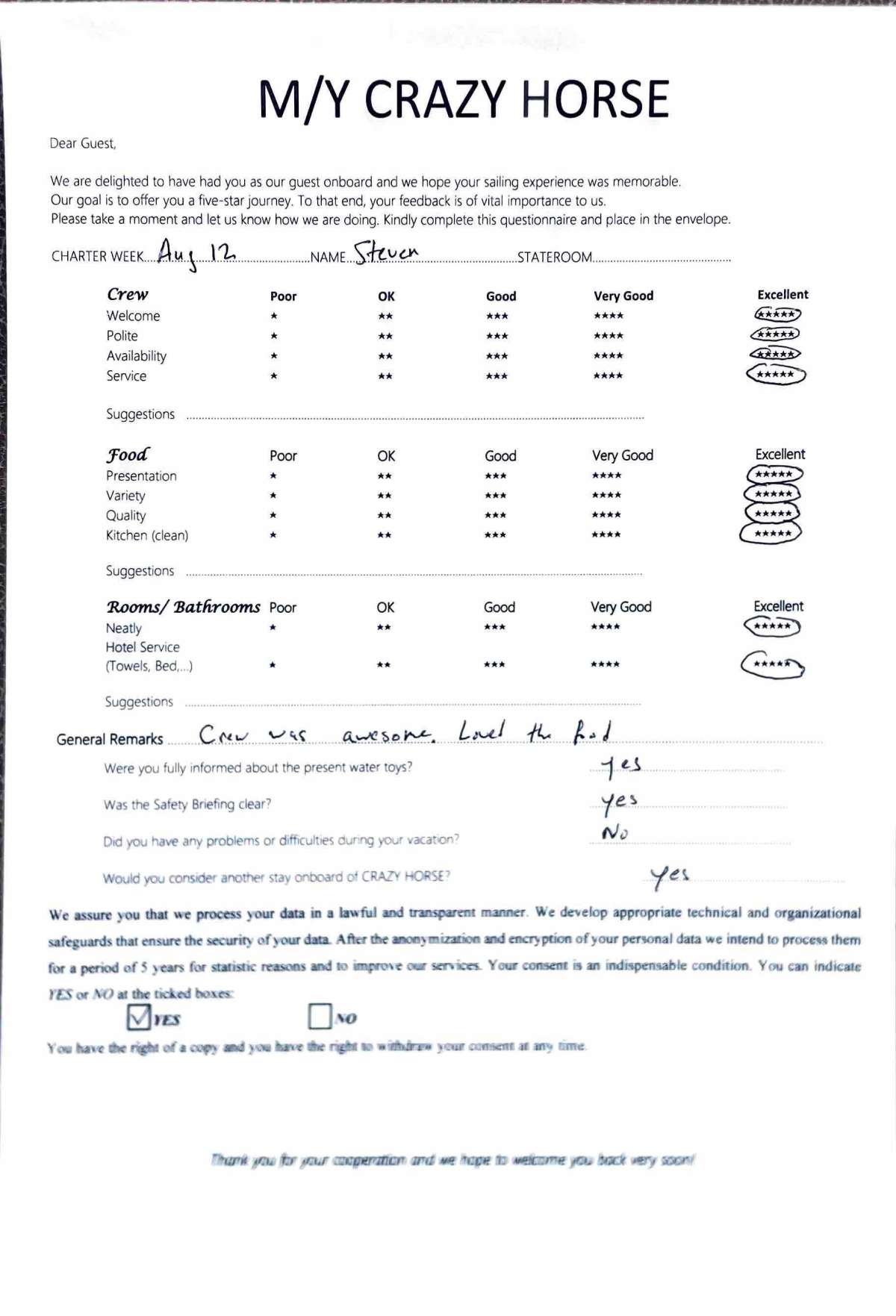 Review