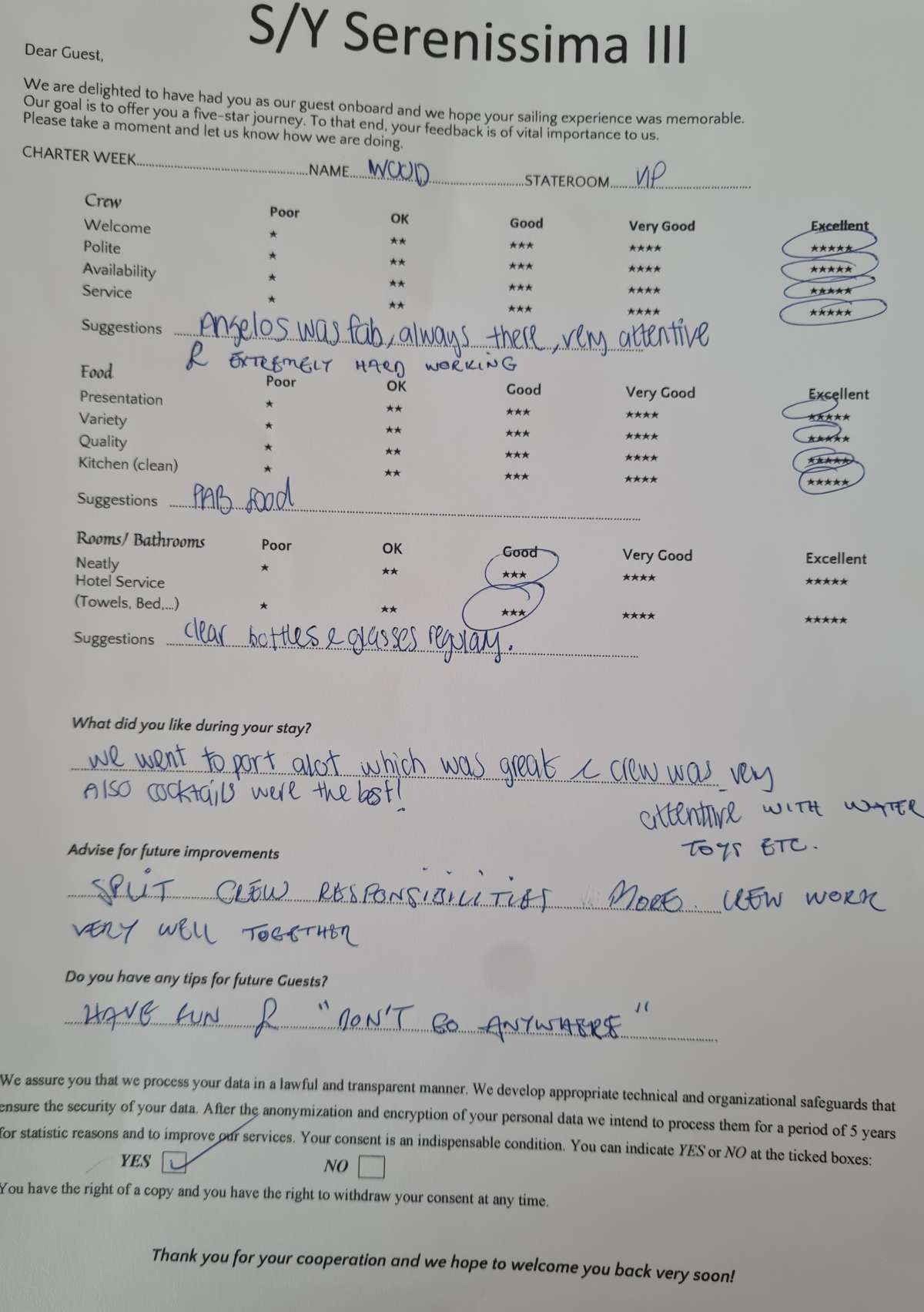 Review