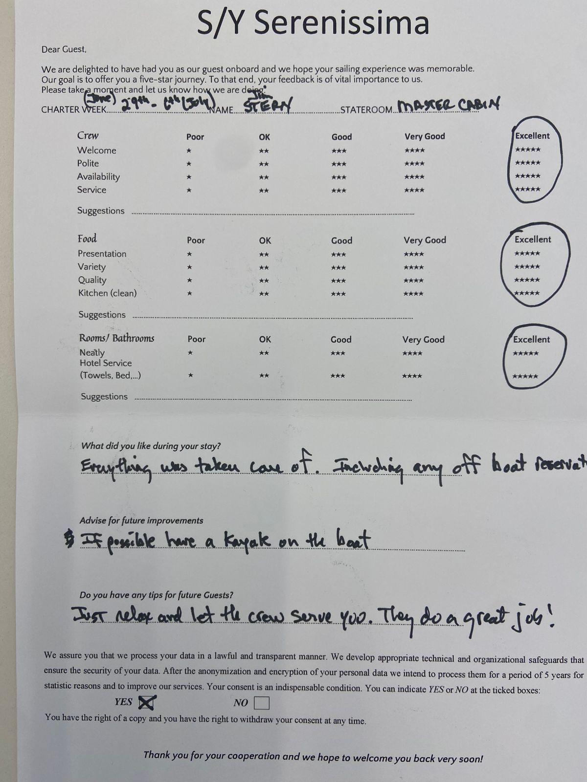 Review