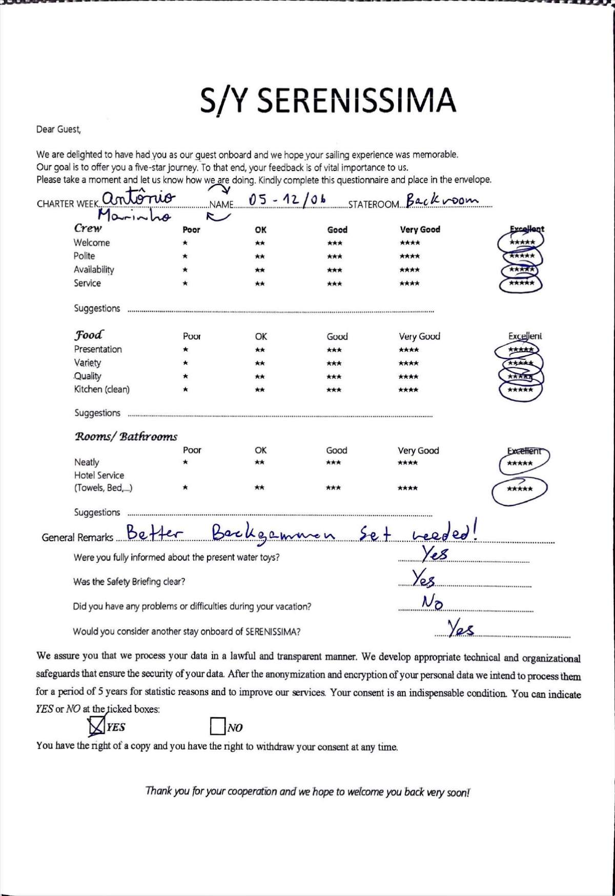 Review
