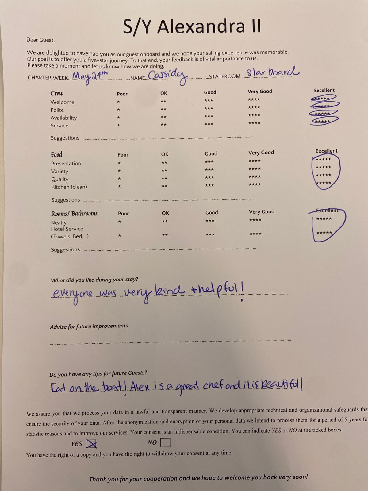 Review