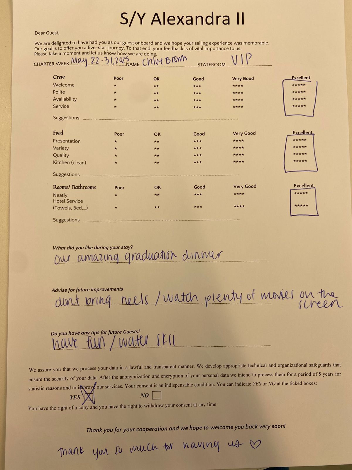 Review