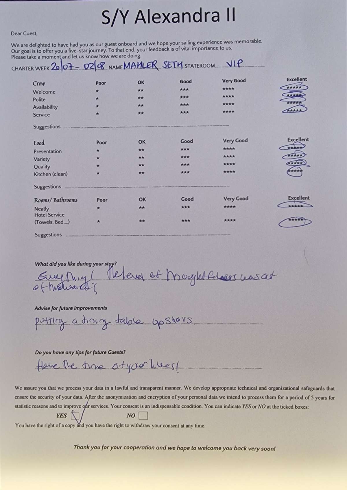 Review