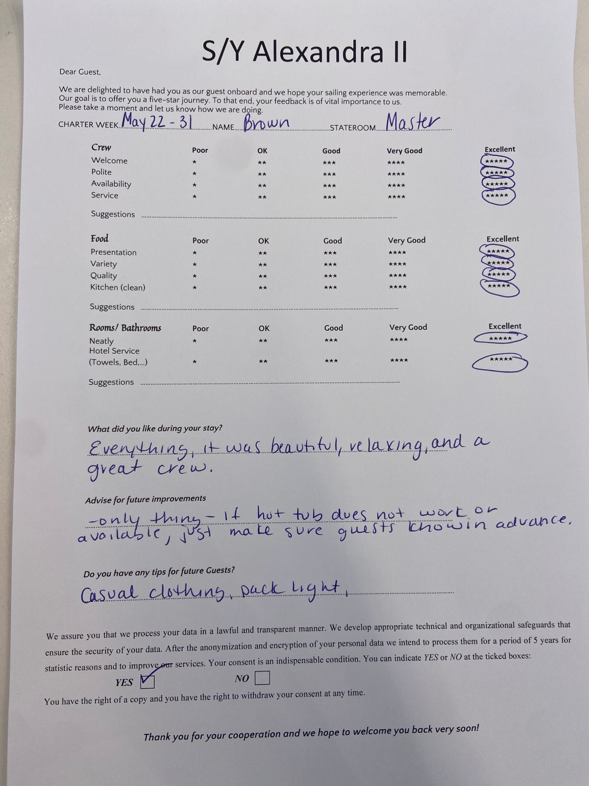 Review
