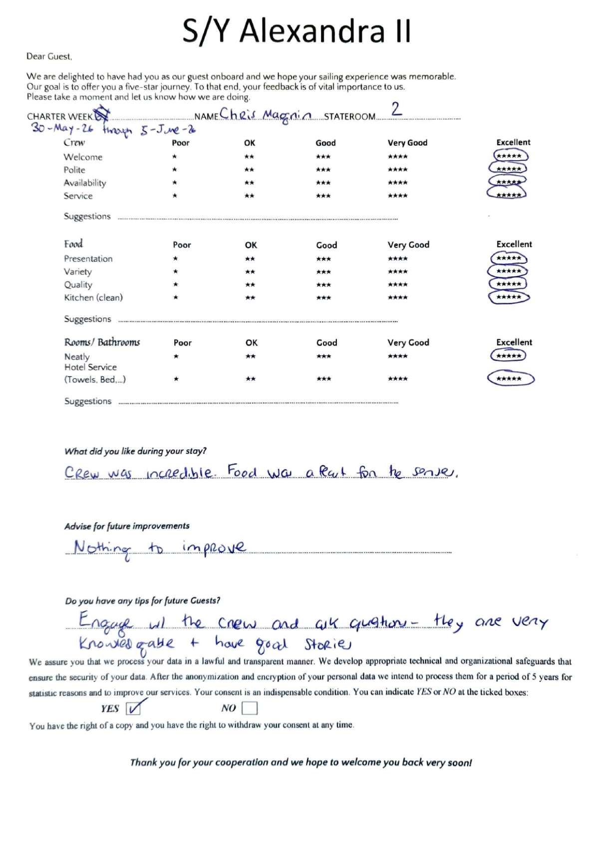 Review