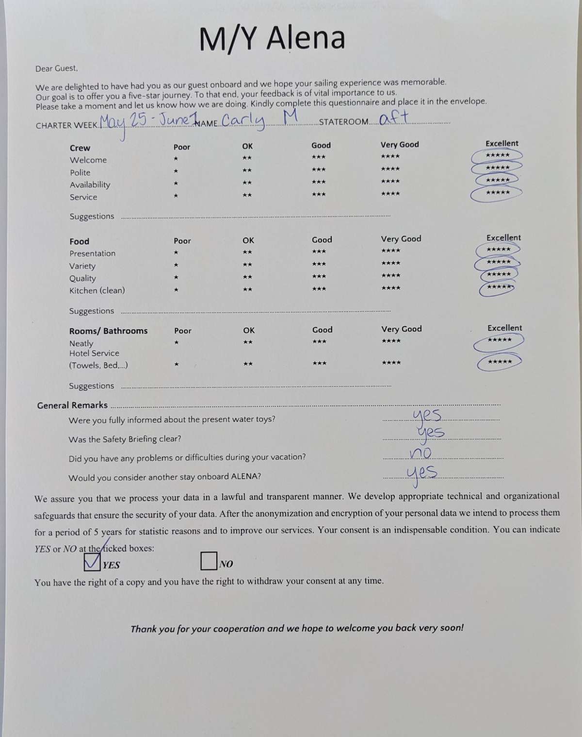 Review