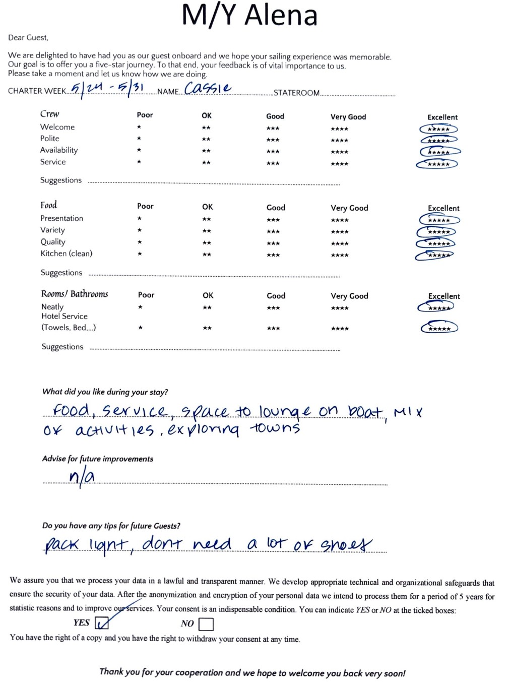 Review