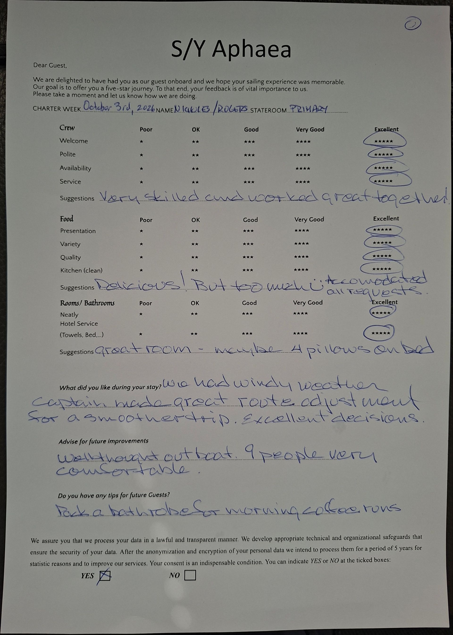 Review
