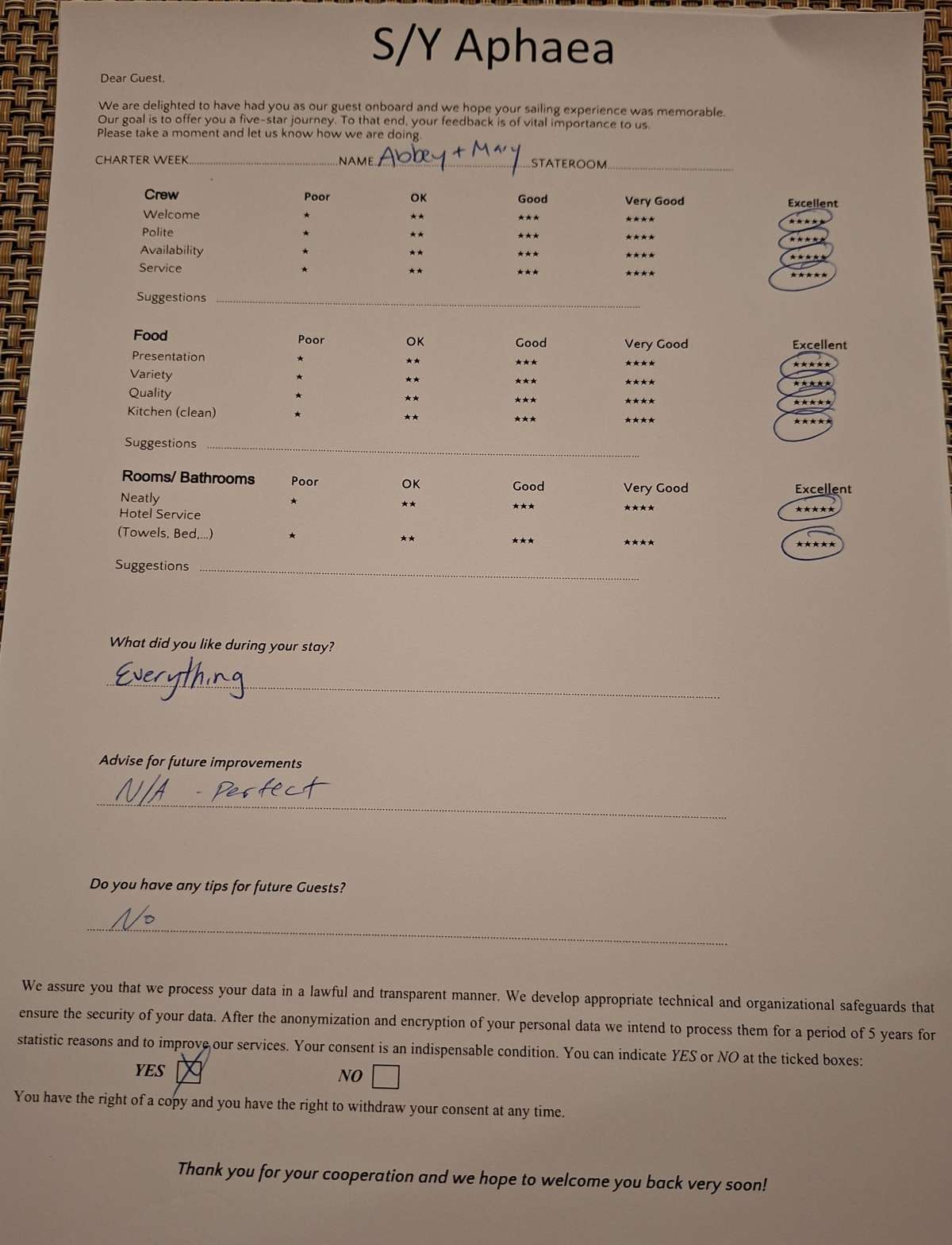 Review