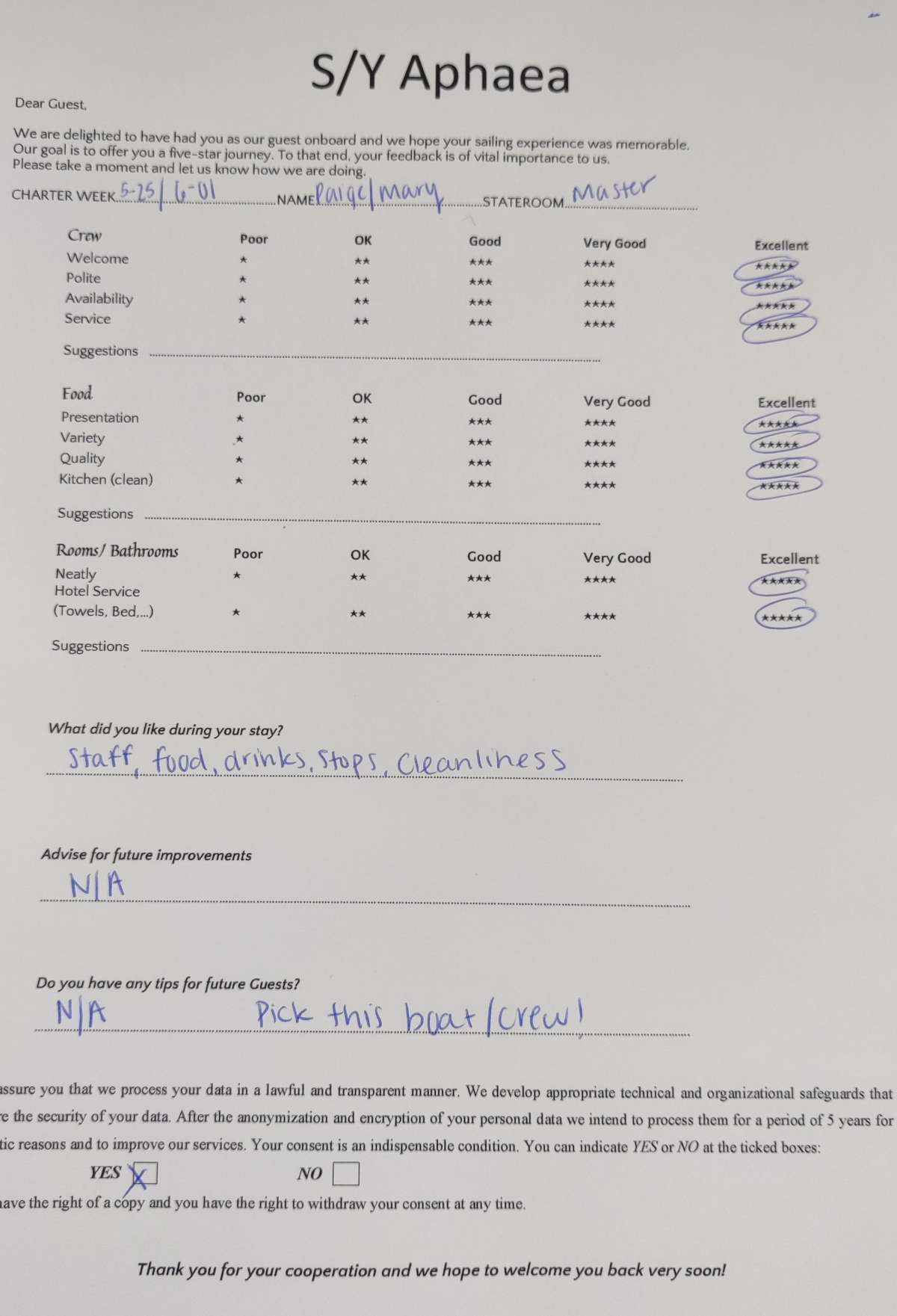 Review