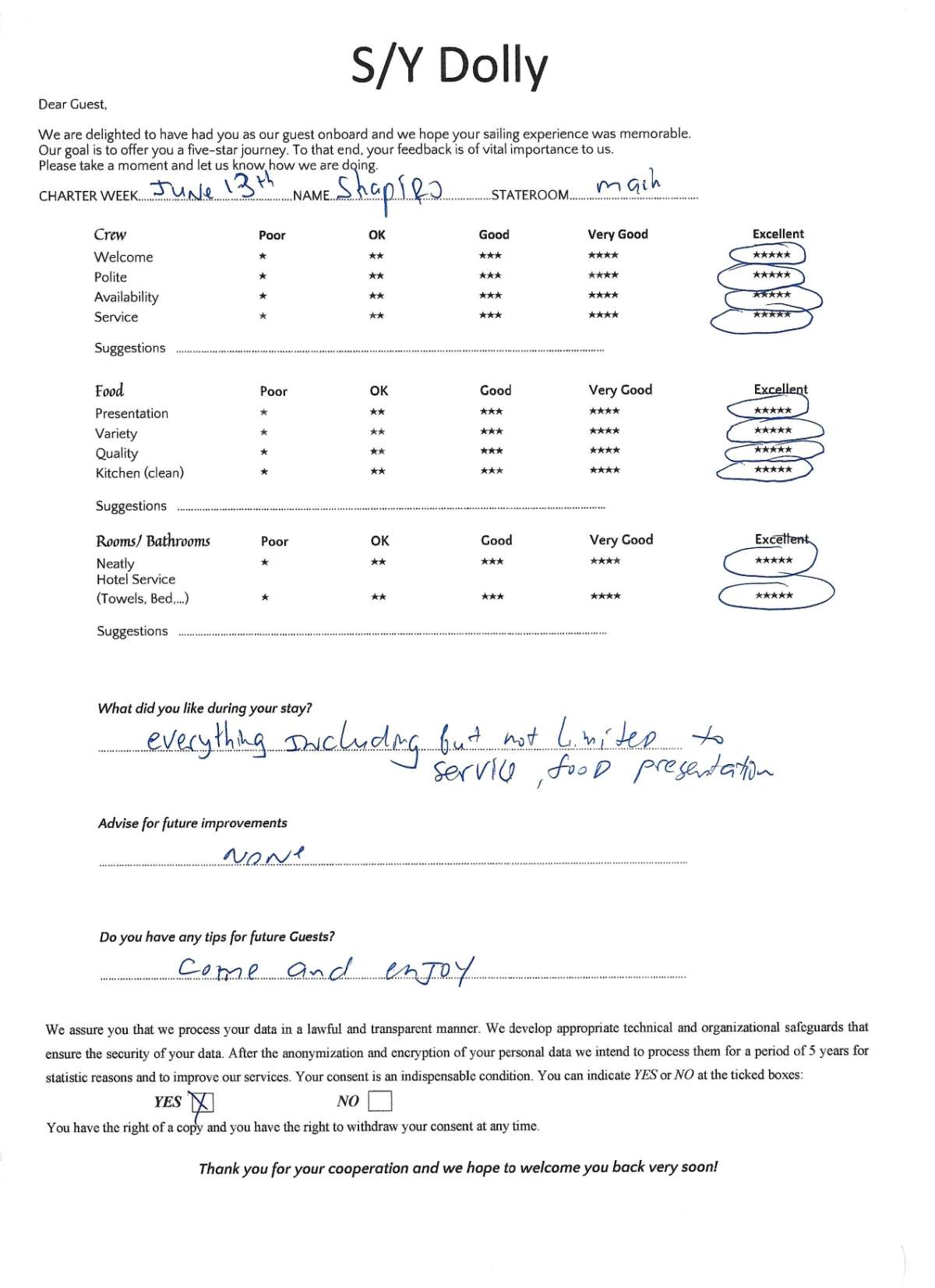 Review