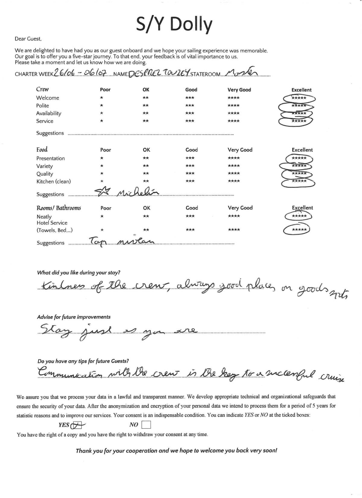 Review