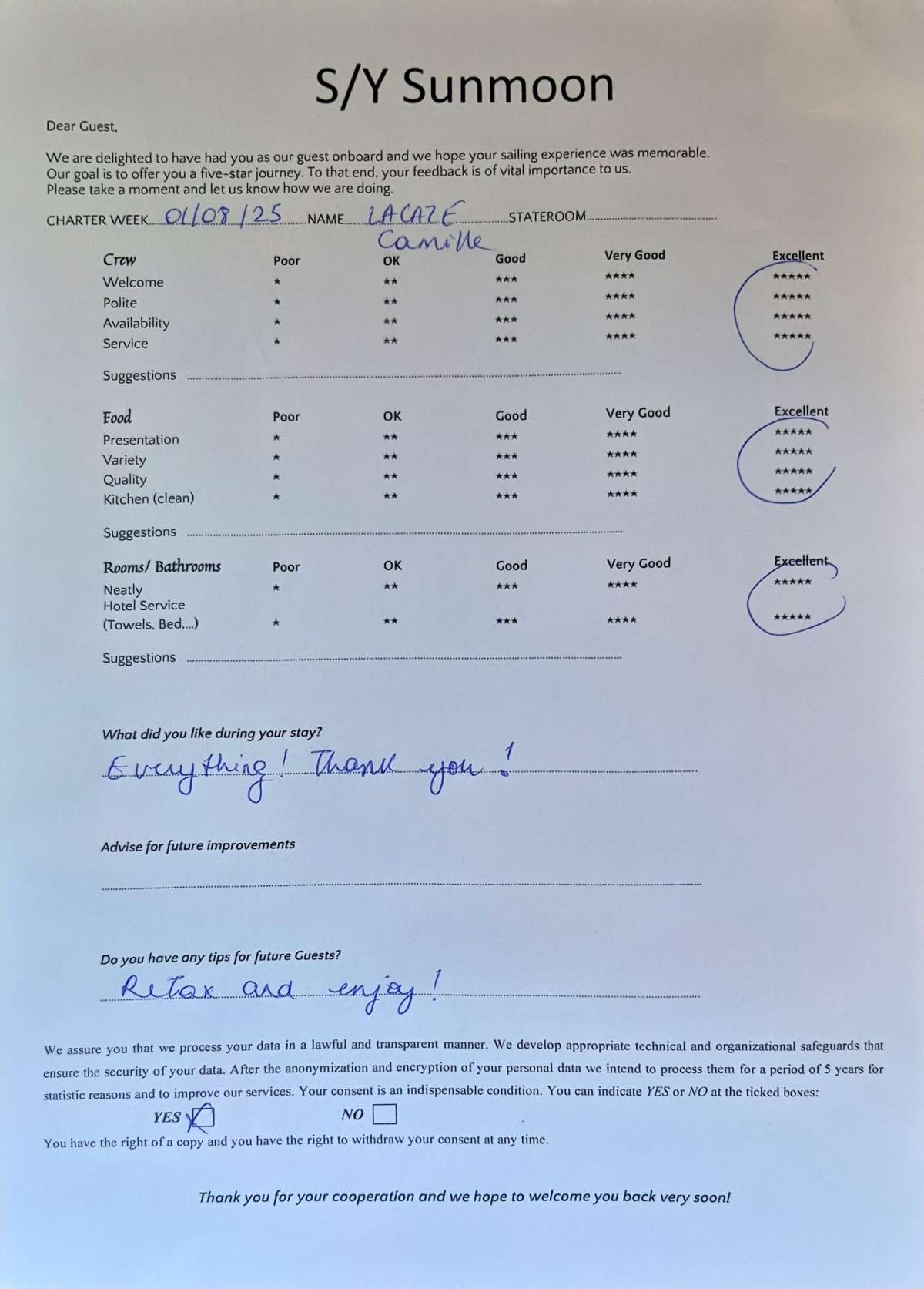 Review