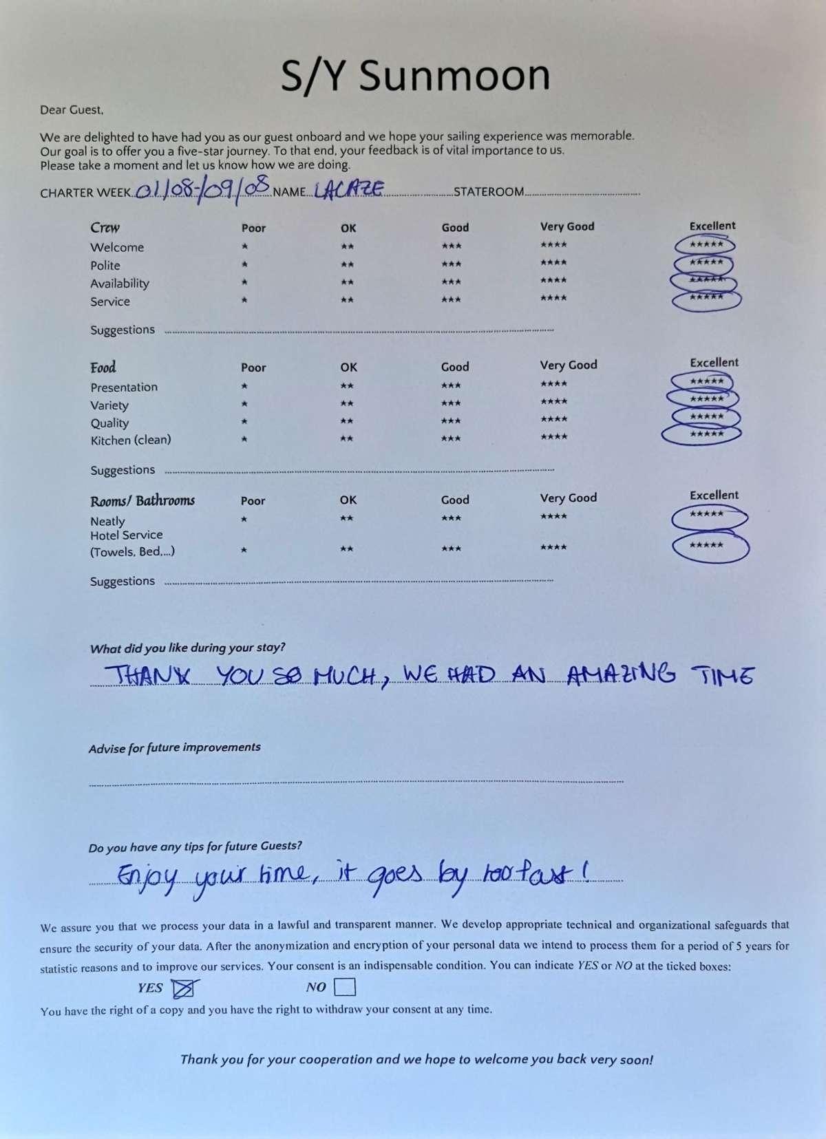 Review