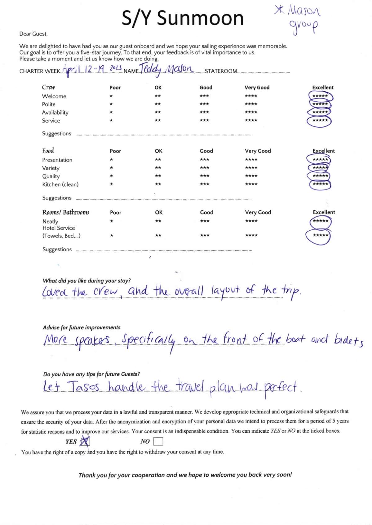 Review