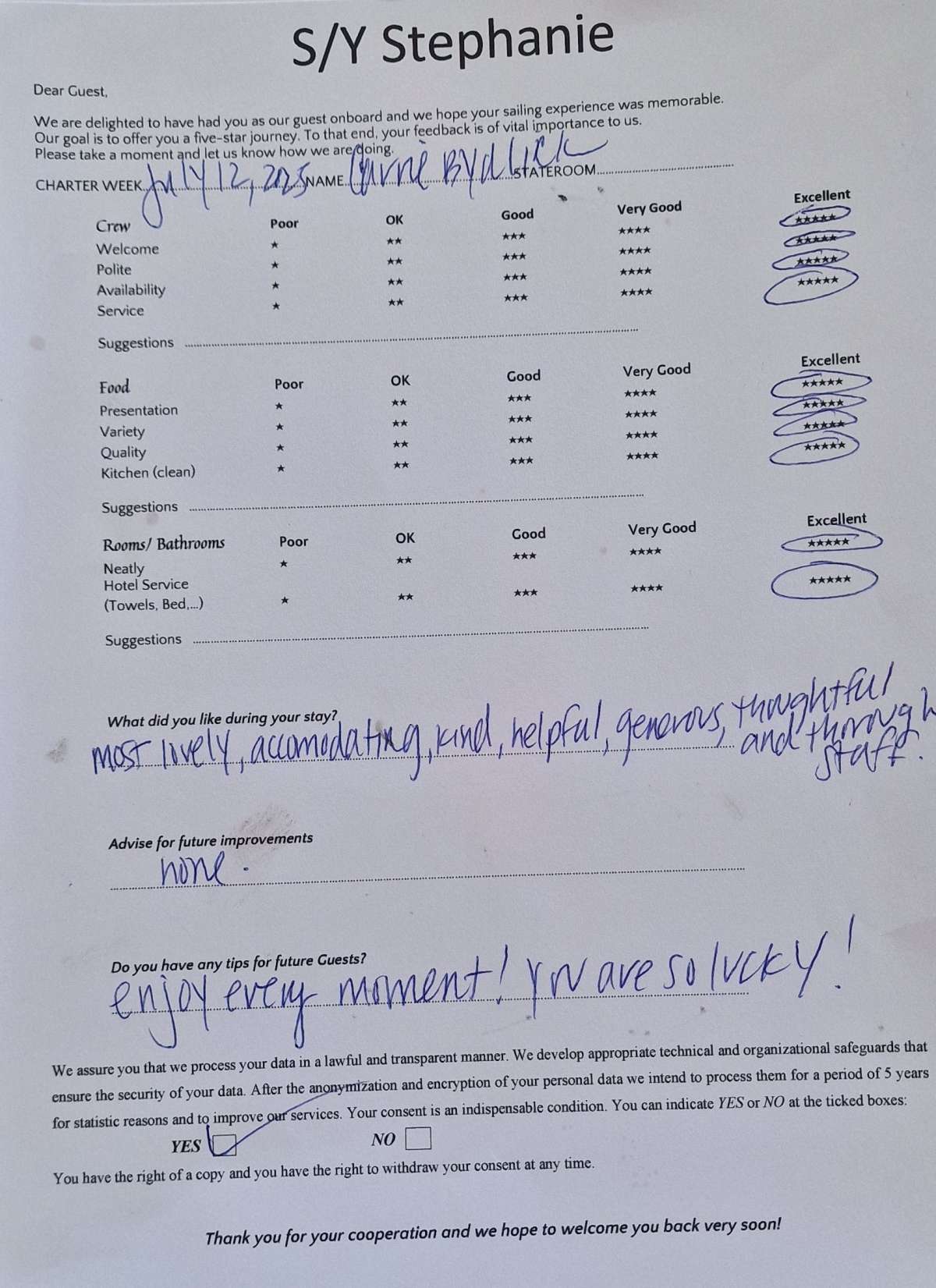 Review