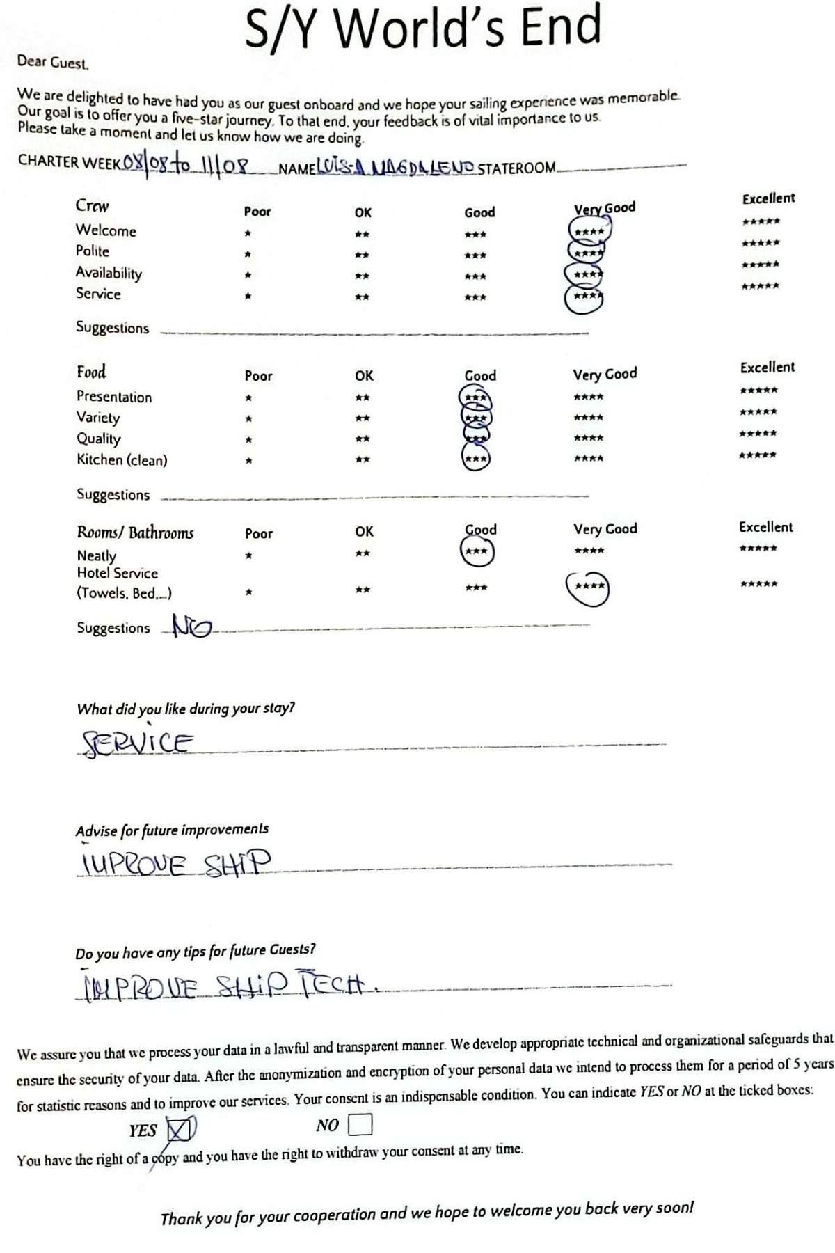 Review