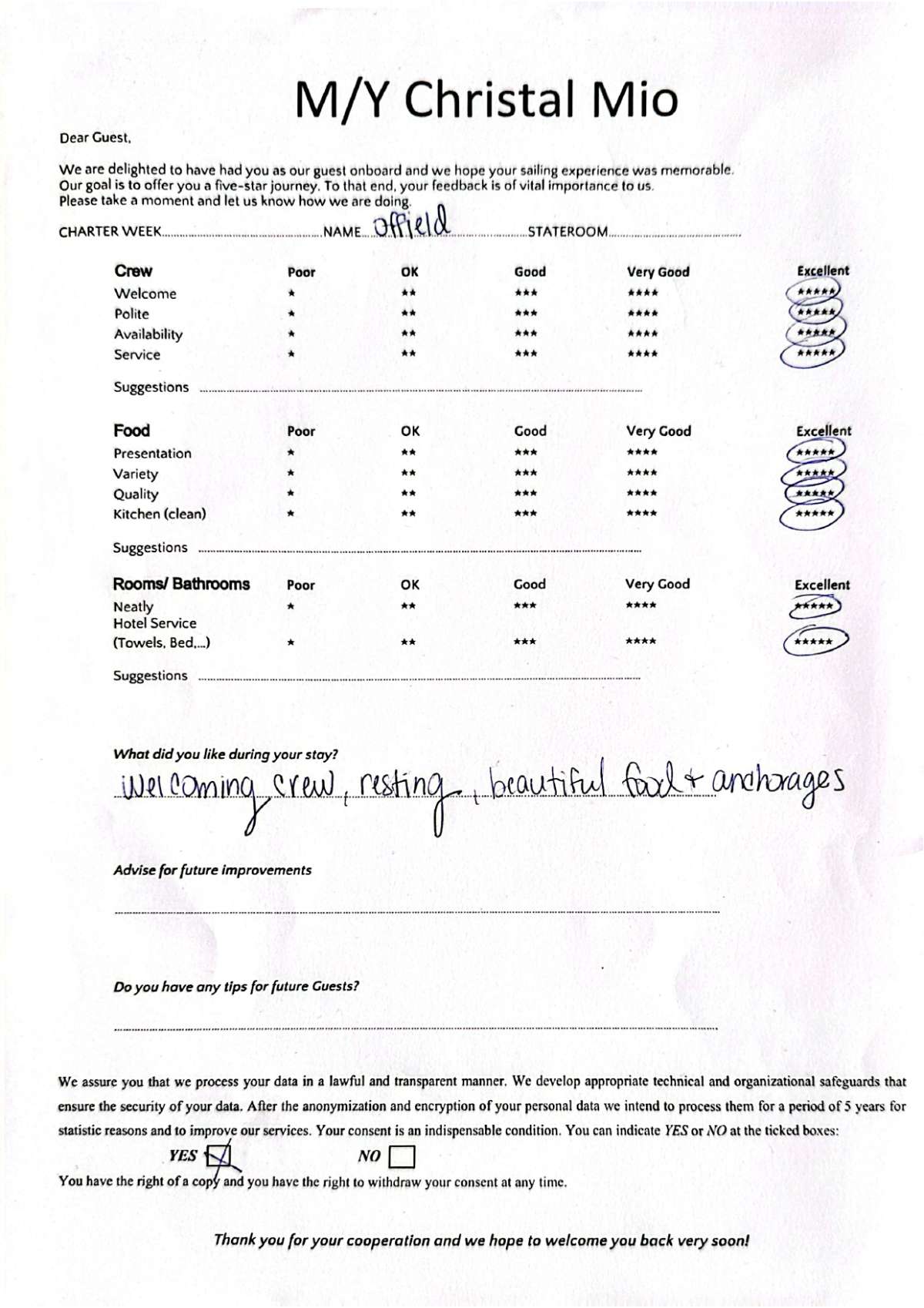 Review