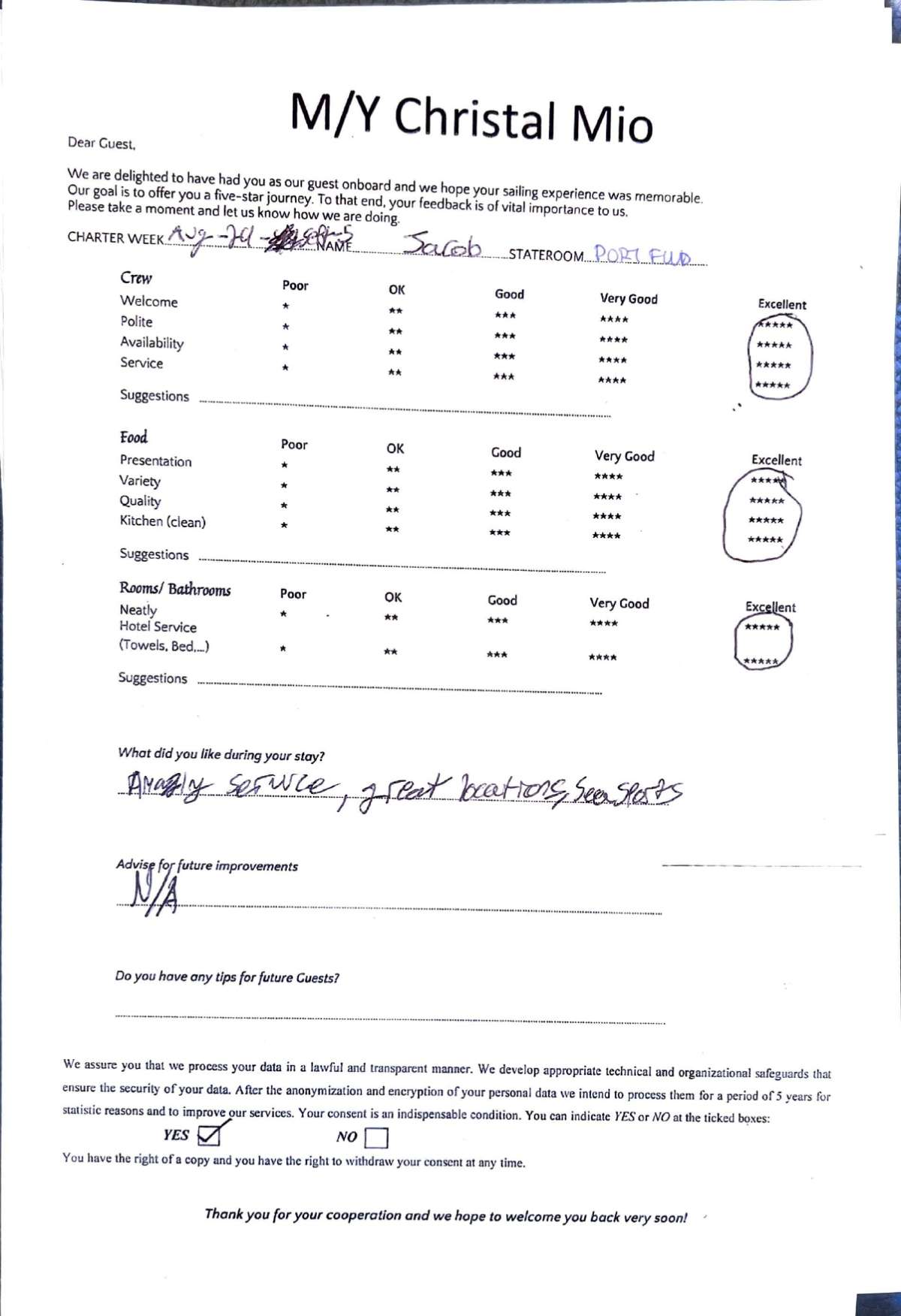 Review
