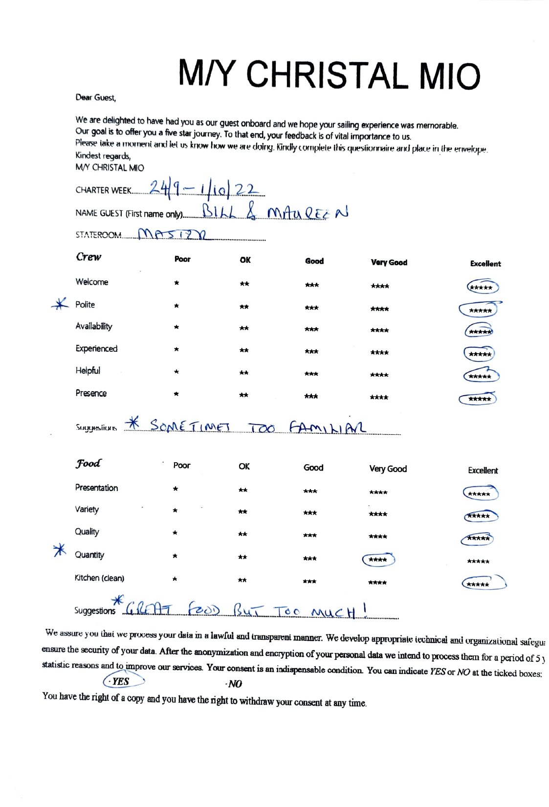 Review