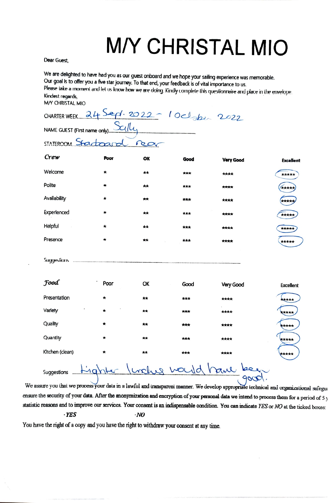 Review