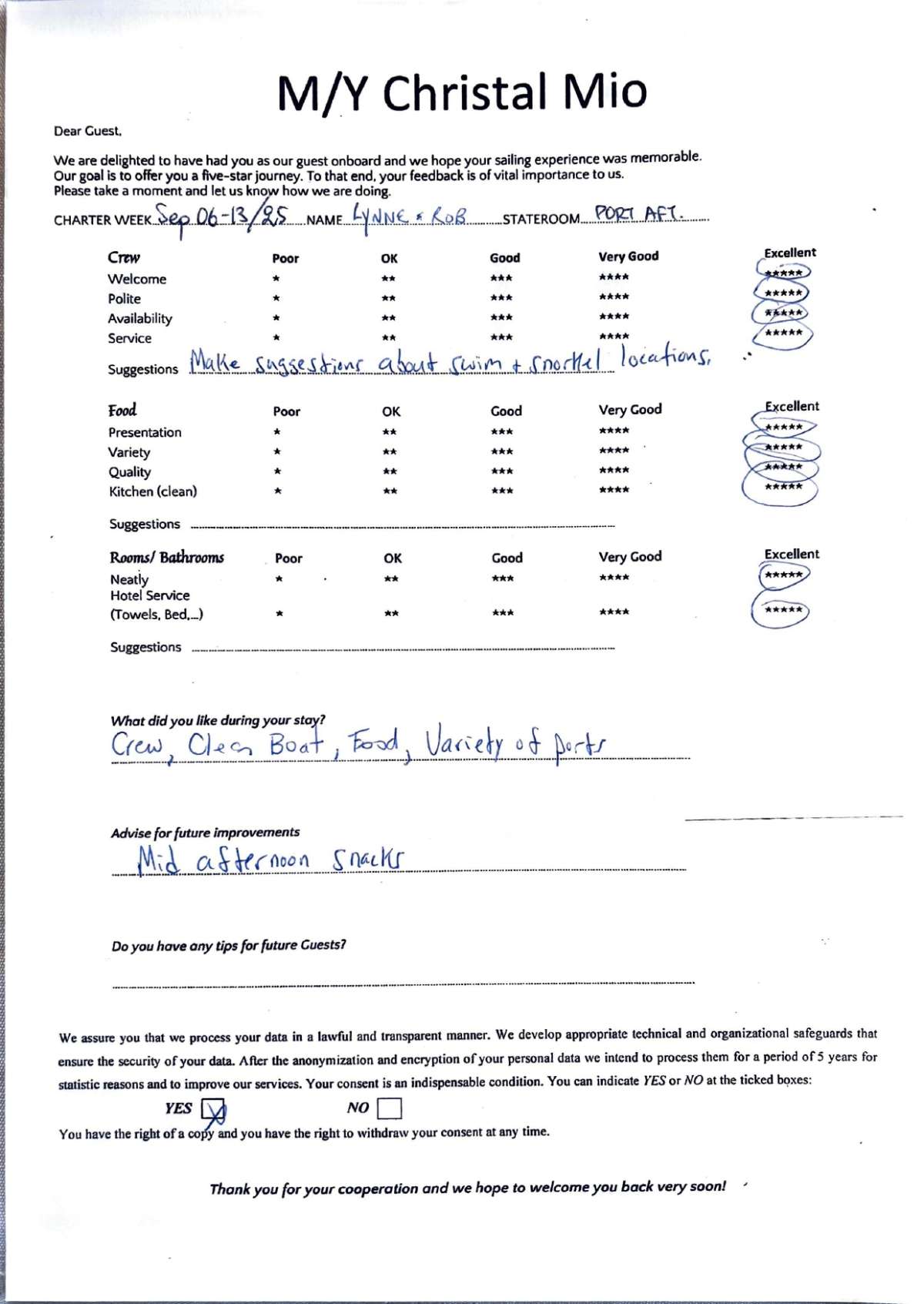 Review
