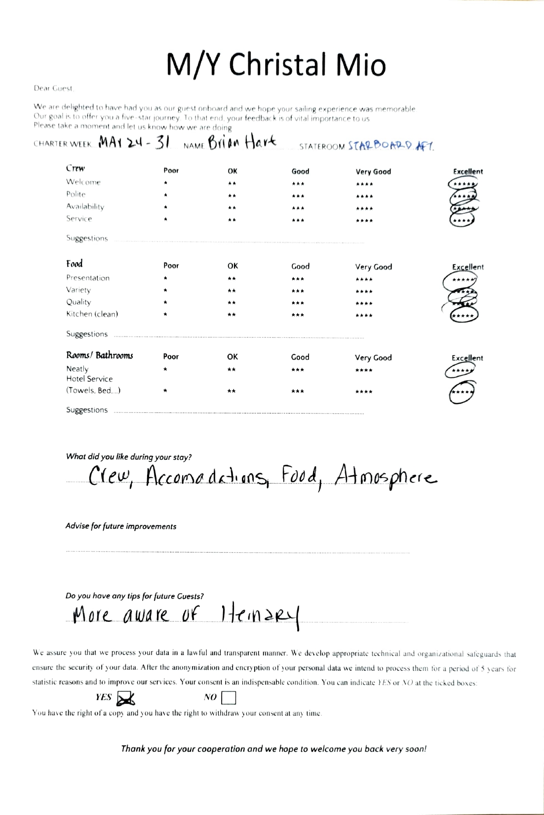 Review