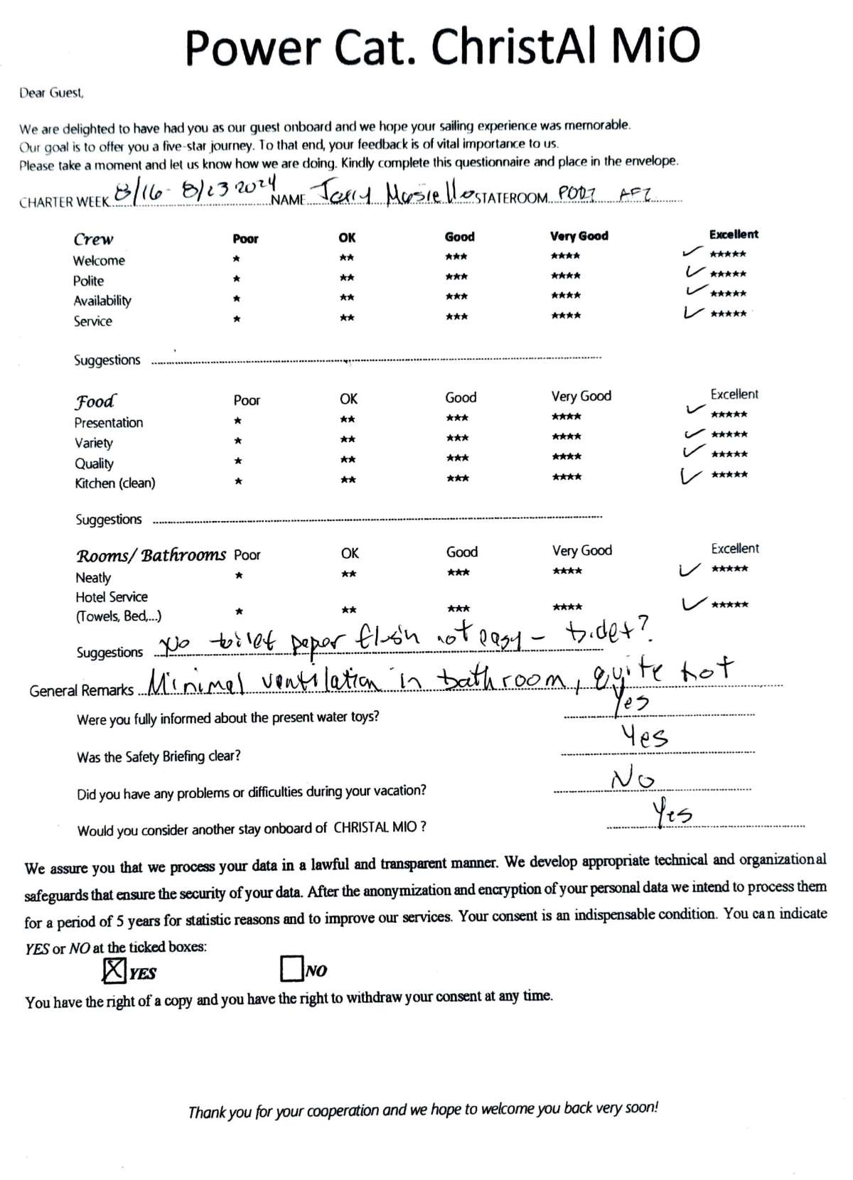Review