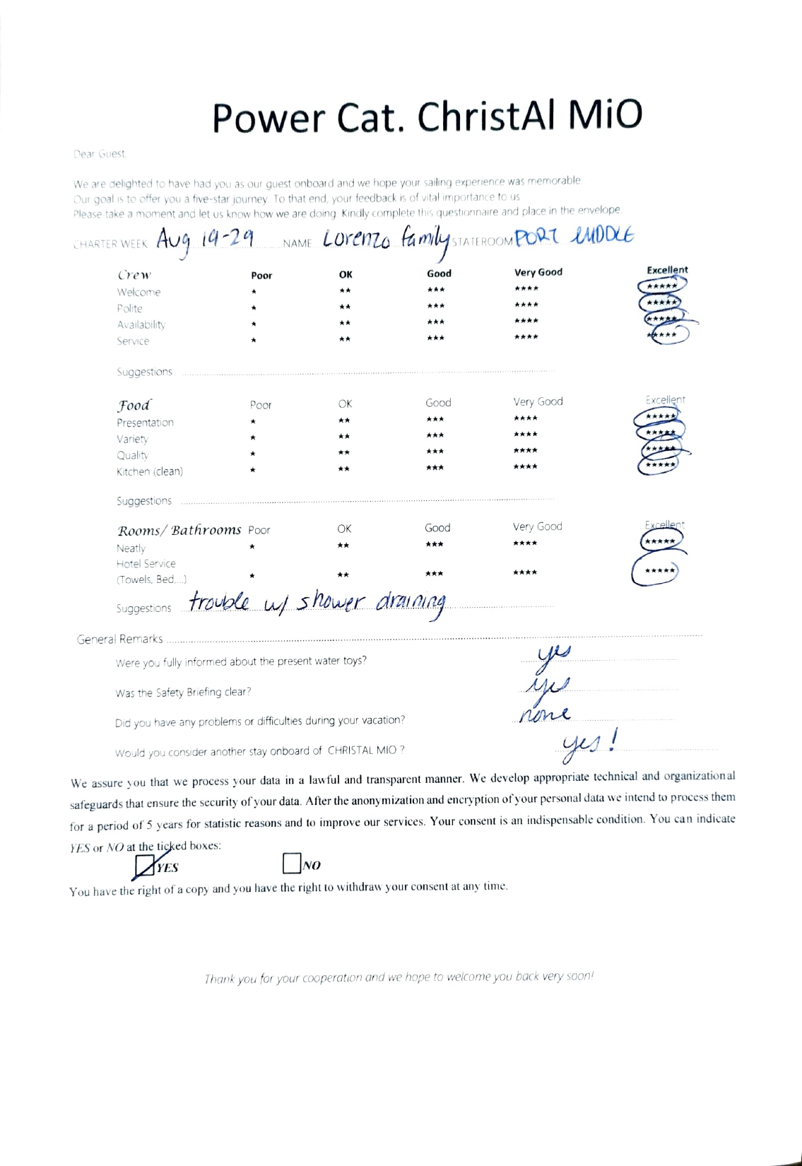 Review