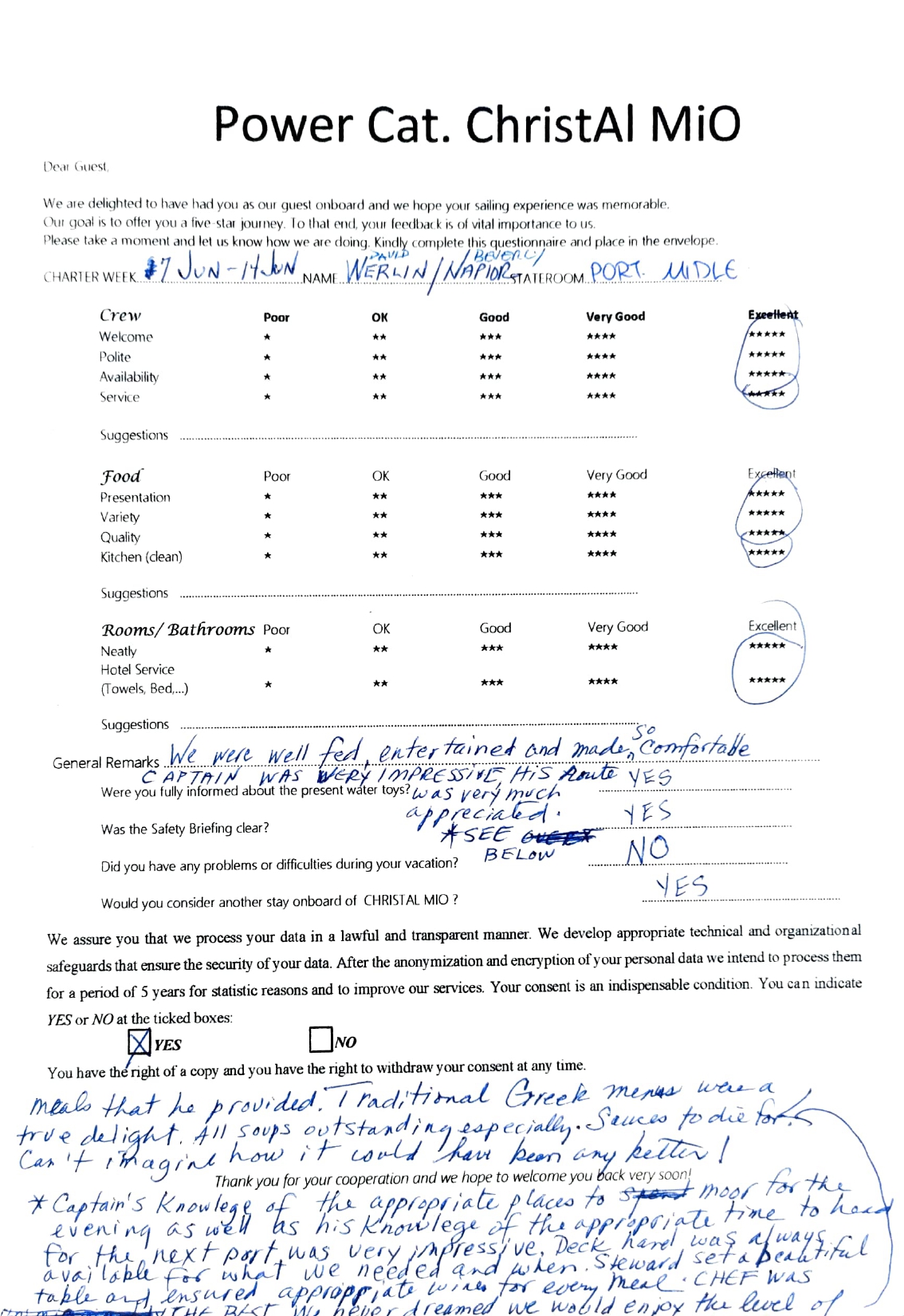 Review