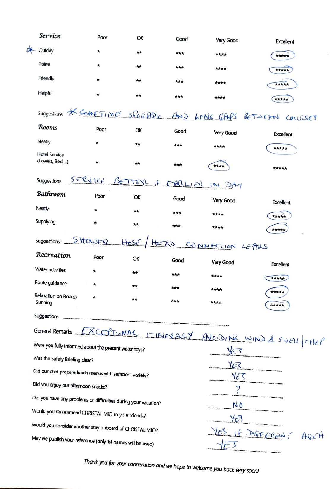 Review