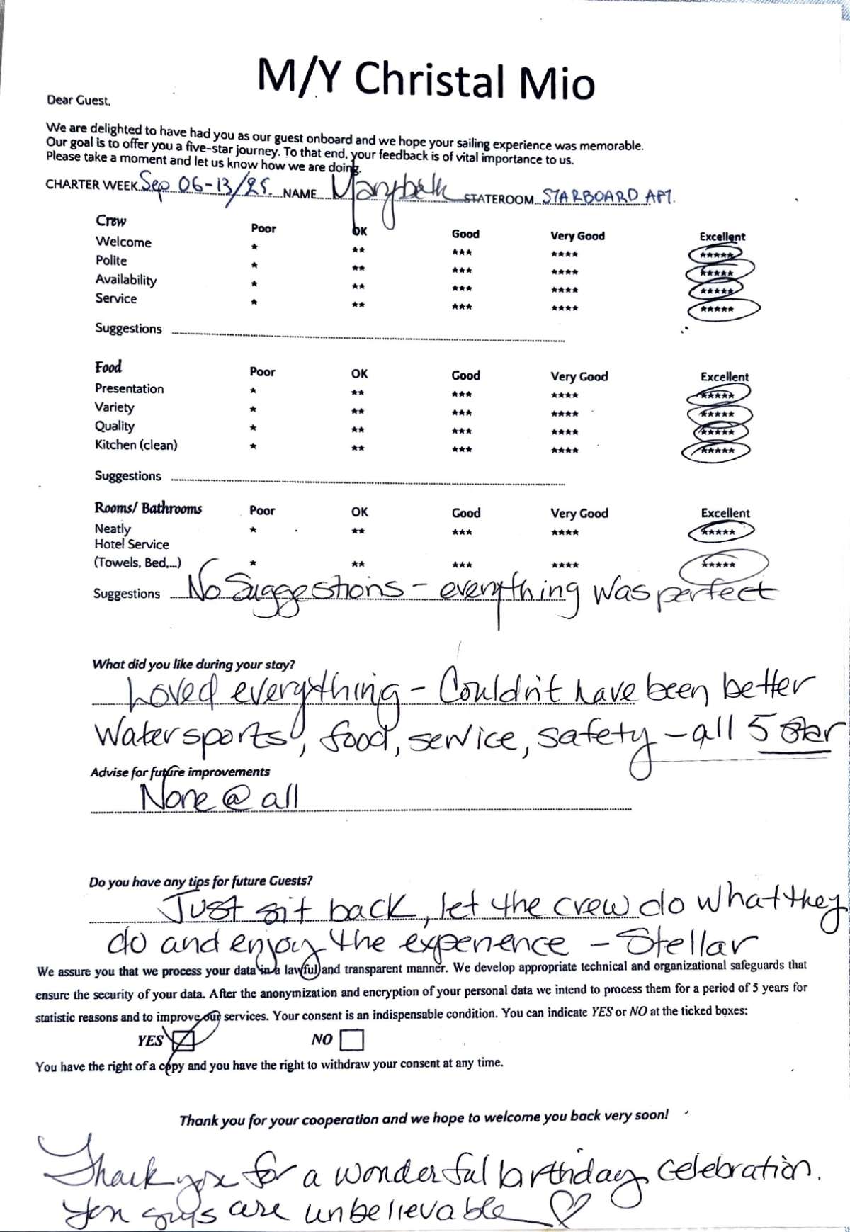 Review