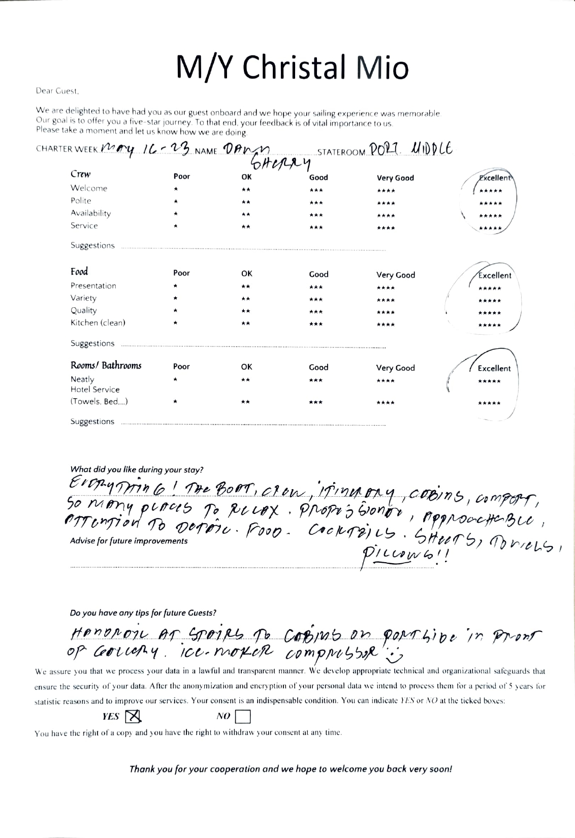 Review