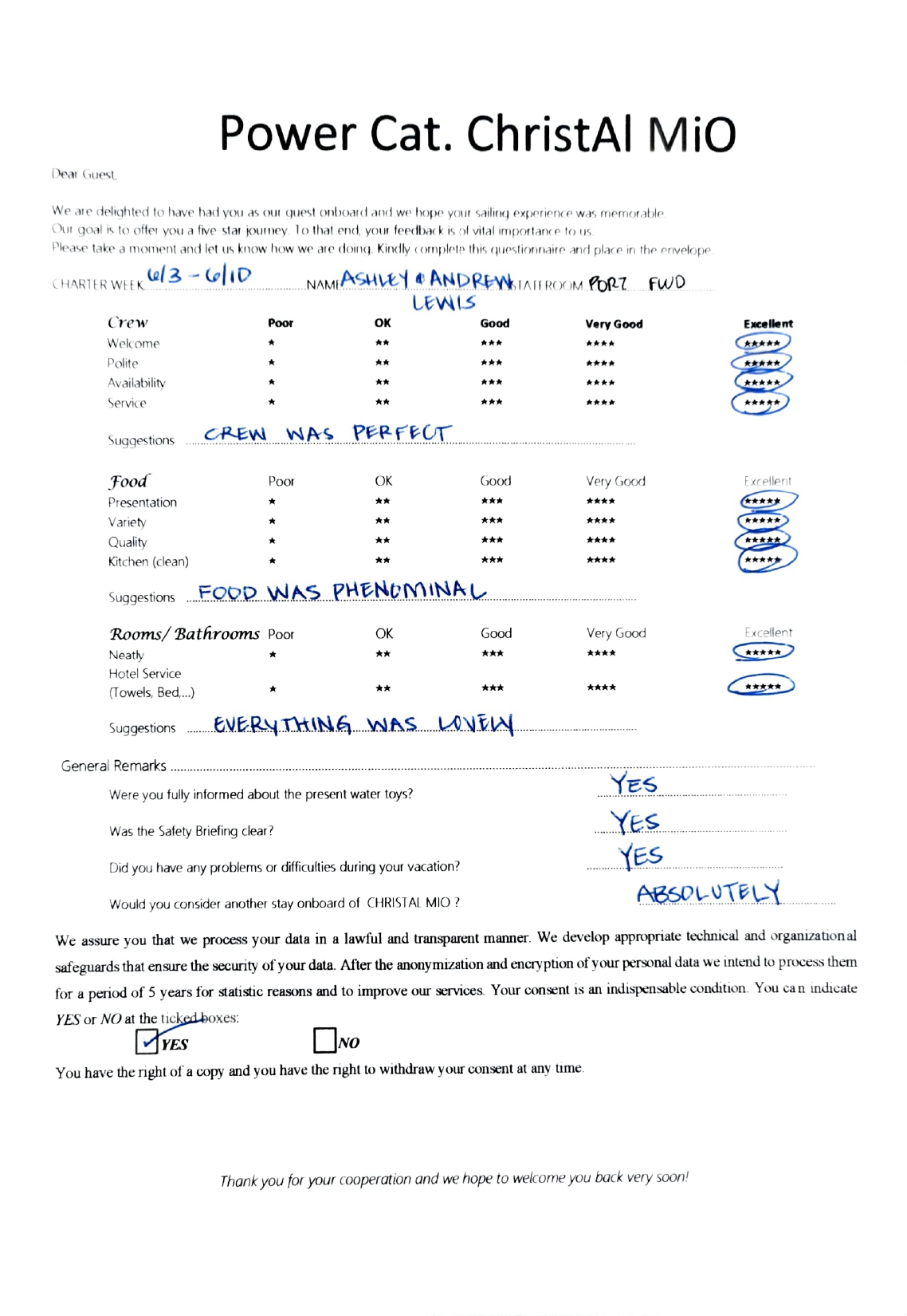 Review