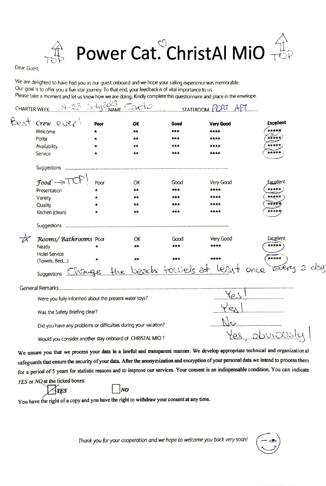 Review