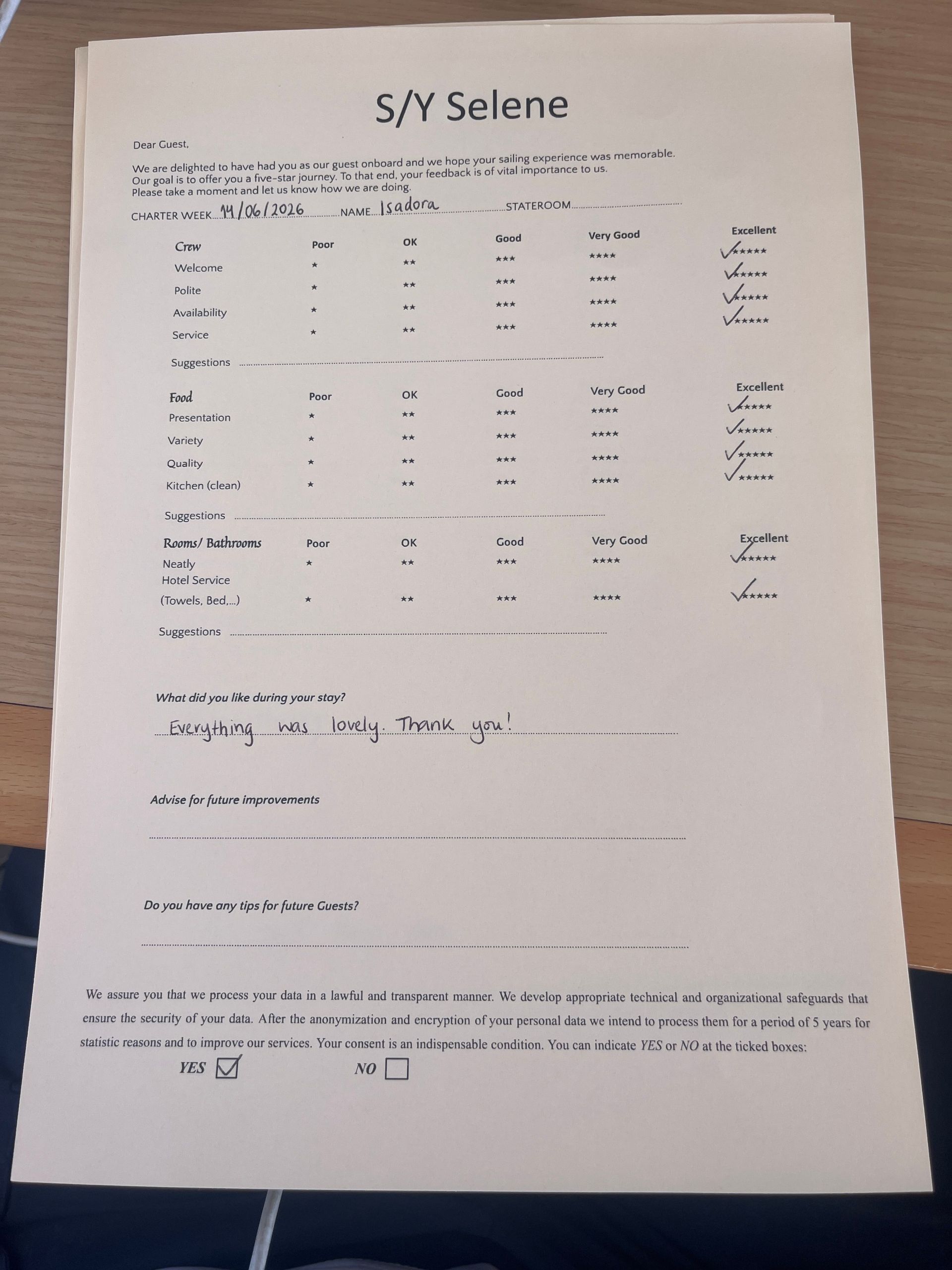 Review