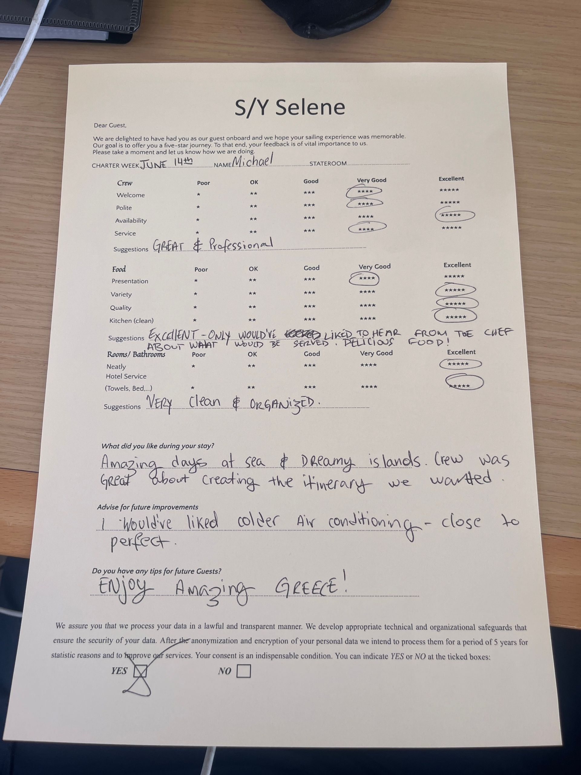 Review