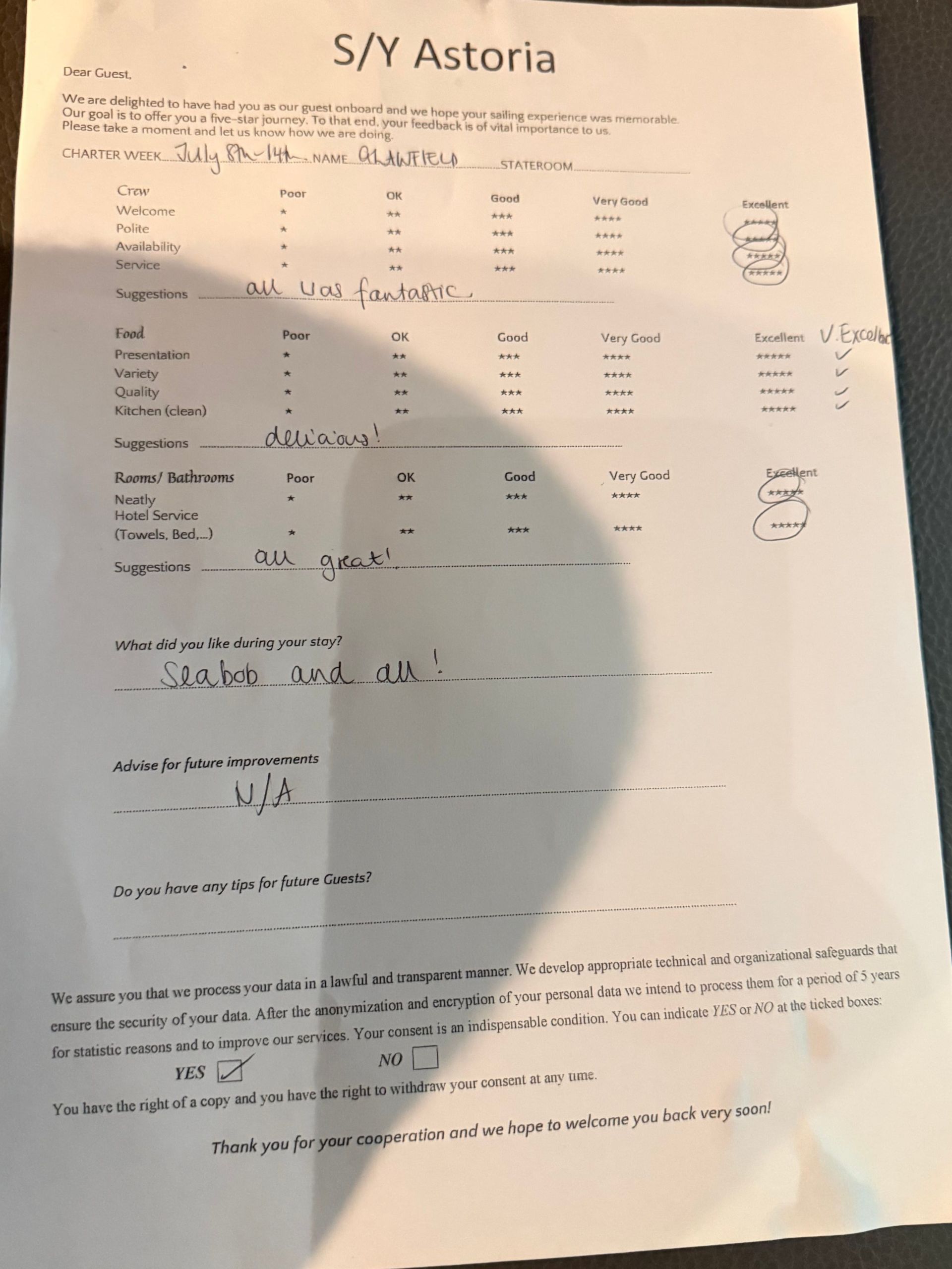 Review