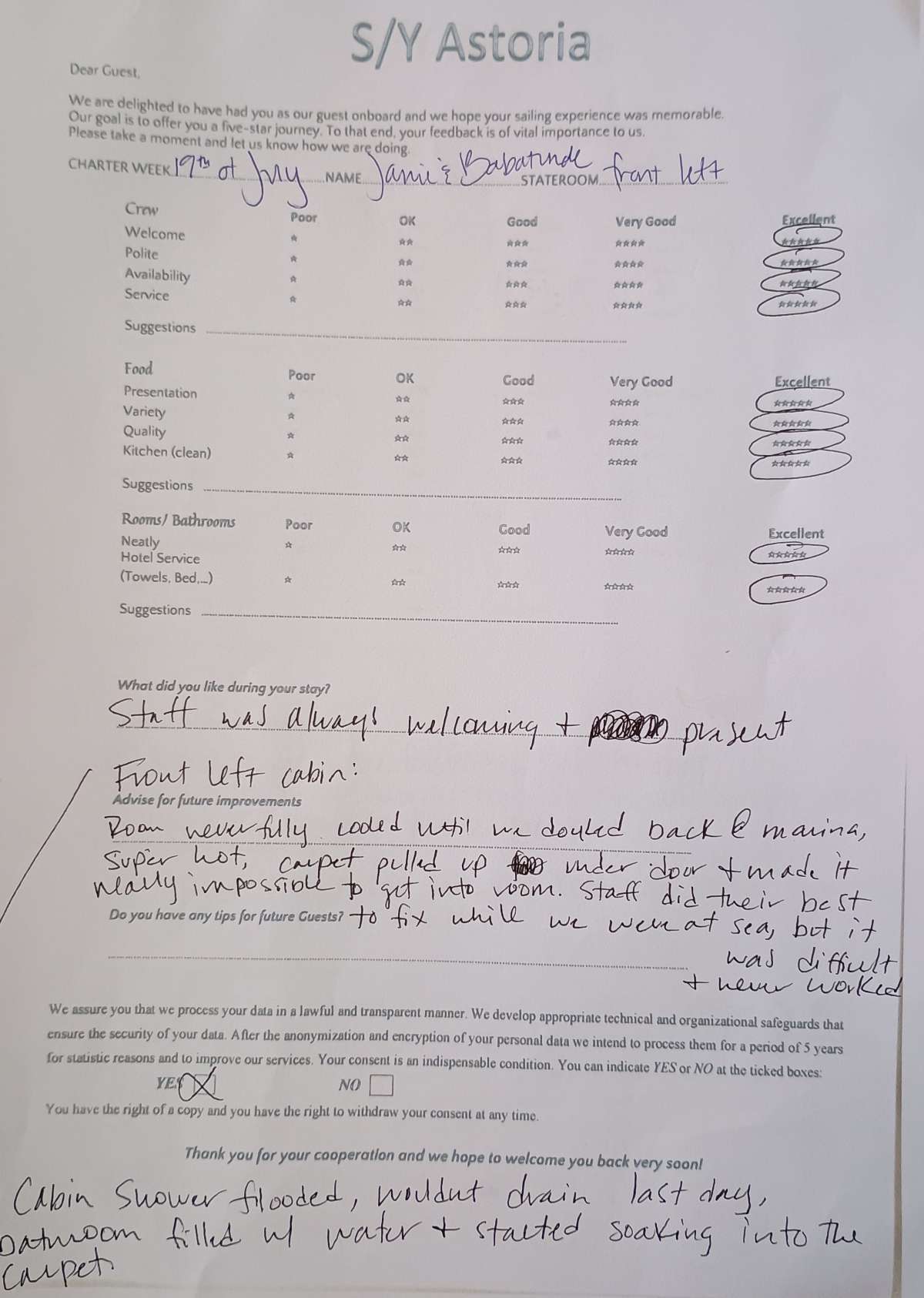 Review