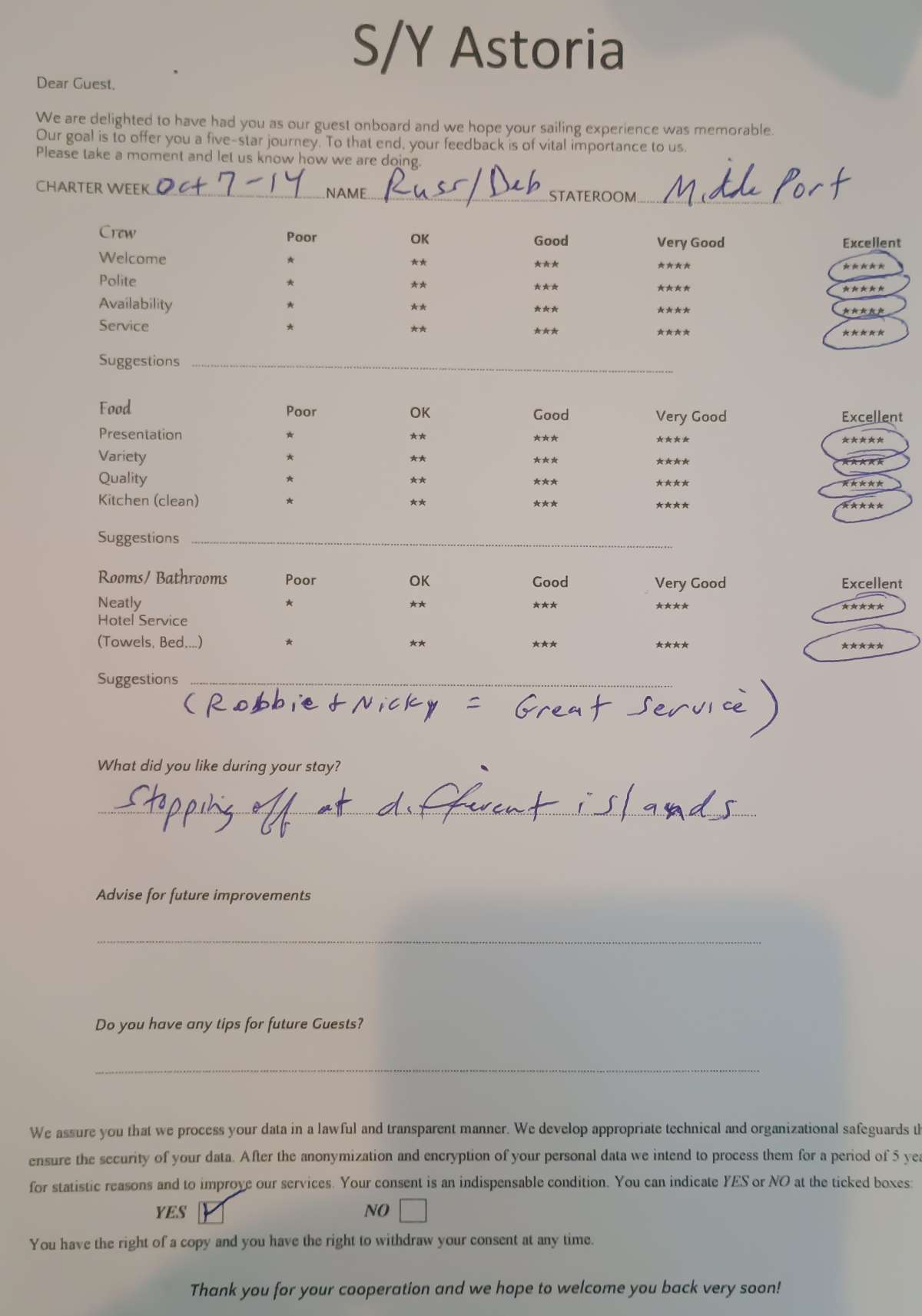 Review