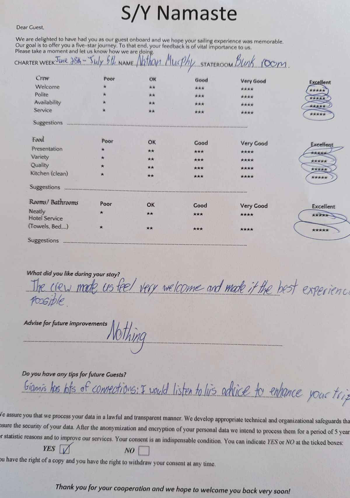 Review